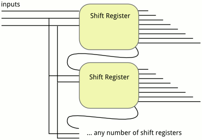 diagram of shift registers chained together