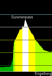 contour of Surenenpass