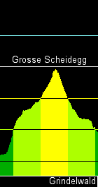 contour of Grosse Scheidegg