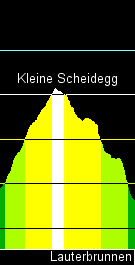 contour of Kleine Scheidegg