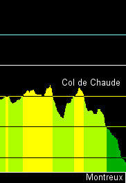 contour of Col de Chaude