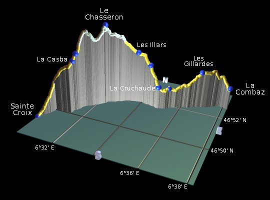 profile of the hike