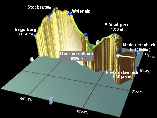 profile of the Benediktusweg