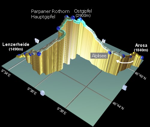profile of the Parpaner Rothorn hike