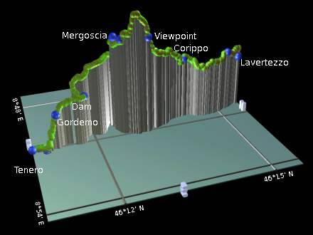 profile of the hike