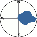slope orientation diagram