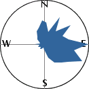 slope orientation diagram