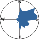 slope orientation diagram