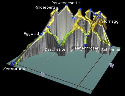plot of the pistes at Zweisimmen